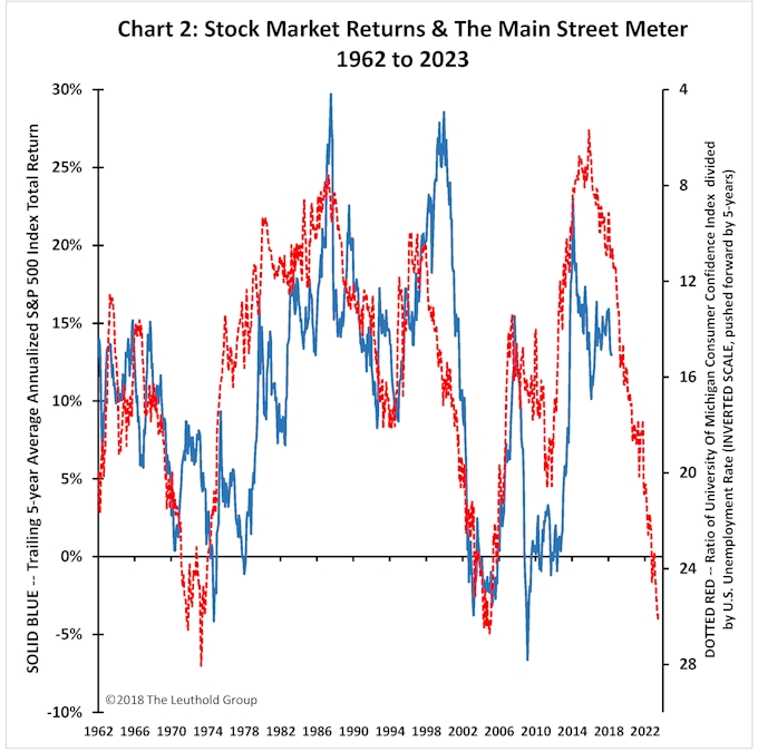Article Chart